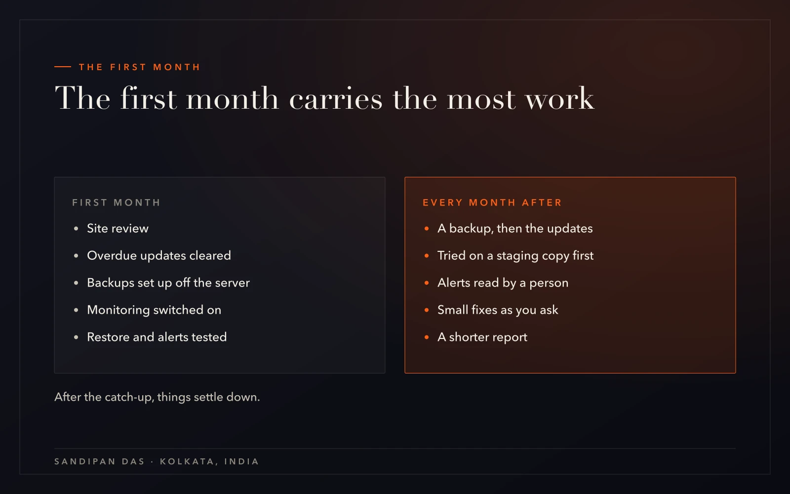 The first month of a care plan compared with the months after it