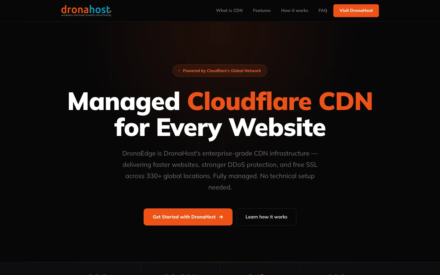 Related build: DronaEdge (dronaedge.com), a managed-CDN product site