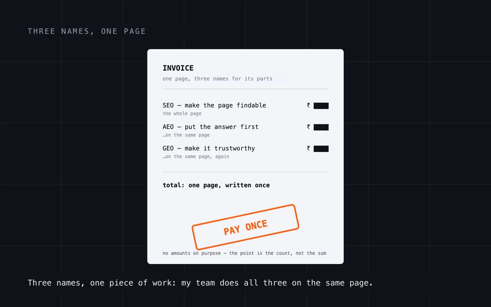 A drawn invoice with SEO, AEO and GEO as three lines for the same page, stamped PAY ONCE — one piece of work on one page